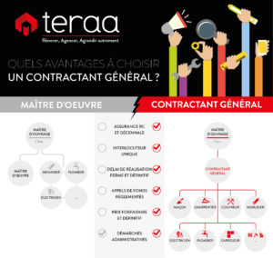 TERAA CONTRACTANT GENERAL