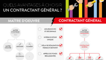 TERAA CONTRACTANT GENERAL